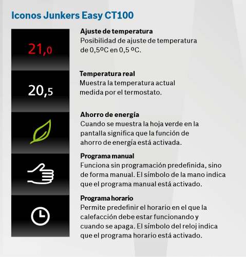 Junkers-Easy-CT-100-App-Icons
